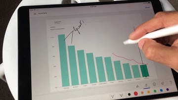Using Annotations in Power BI