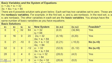 4 4 1 Finite Math   Relating Simplex Method to Graphing Method