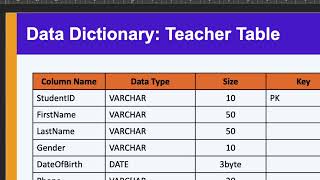 Convert Data Dictionary to Table in MySQL