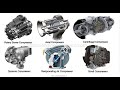Classification of compressor l Thermal engineering l SNS Institutions