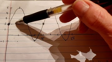 Finding the Equation of a Sine Graph with a Vertical Shift