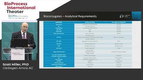 Bioconjugation CMC: Successfully Executing a Complex Process