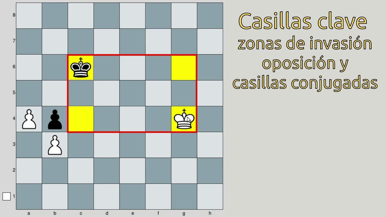 Casillas clave, zonas de invasión, oposición y casillas conjugadas