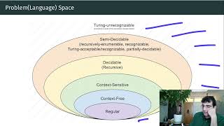Decidability overview