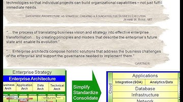Getting In Synch  Here Comes 3D  The Next Generation of Interoperability