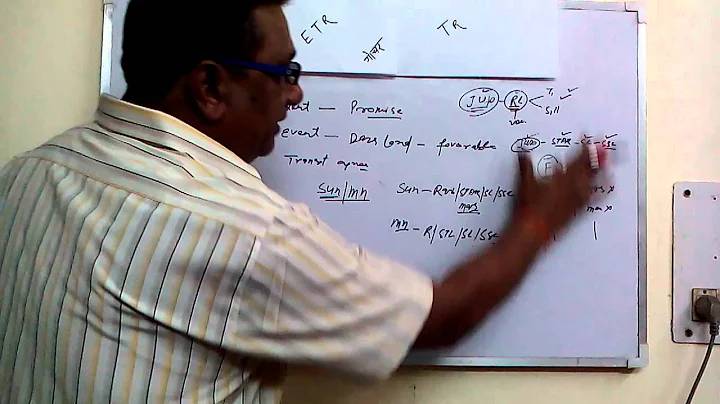 Importance of Transit in CIL- Cuspal interlinks.. by skanil 9810928289