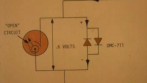 Install an electronic instrument control loop 3/11