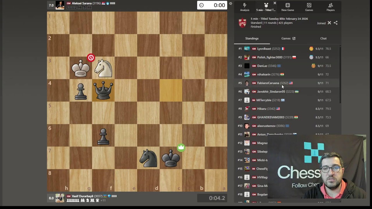 Titled Tuesday 24.02.2026