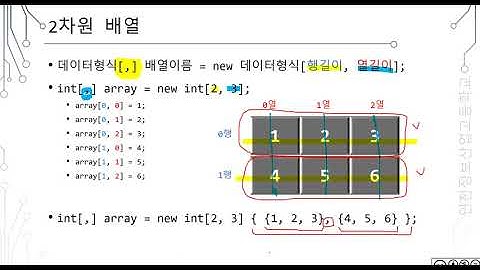 C# 방학특강 - 10.4 2차원 배열