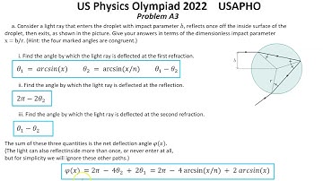 US Physics Olympiad 2022 USAPHO Solution of probl. A3 Geometric Optics. Rainbow. Caustic.