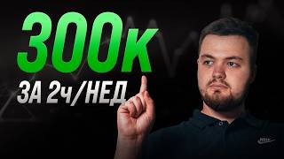 картинка: Как зарабатывать 300к на яндекс картах (версия для лентяев, без воды)