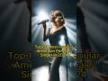 Top 10 Most Popular American Female Singer In 2024 