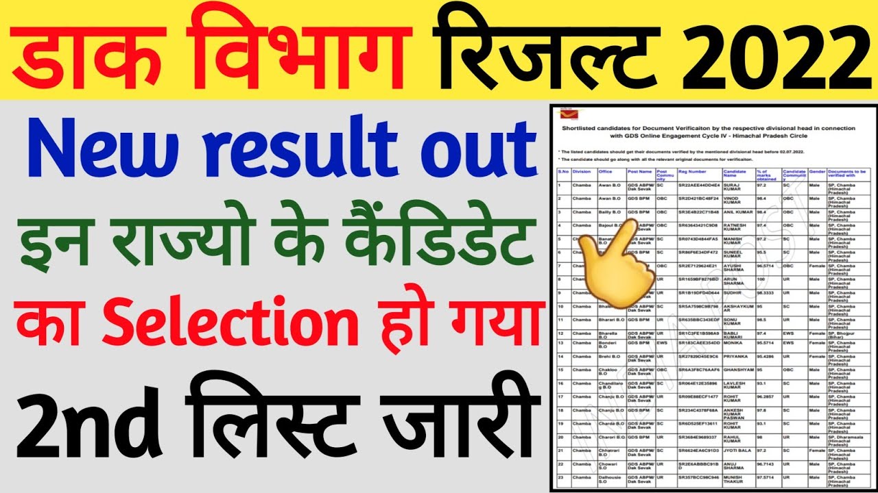gds result 2022 | gds new update today | gds update news today | gds new result out | gds results