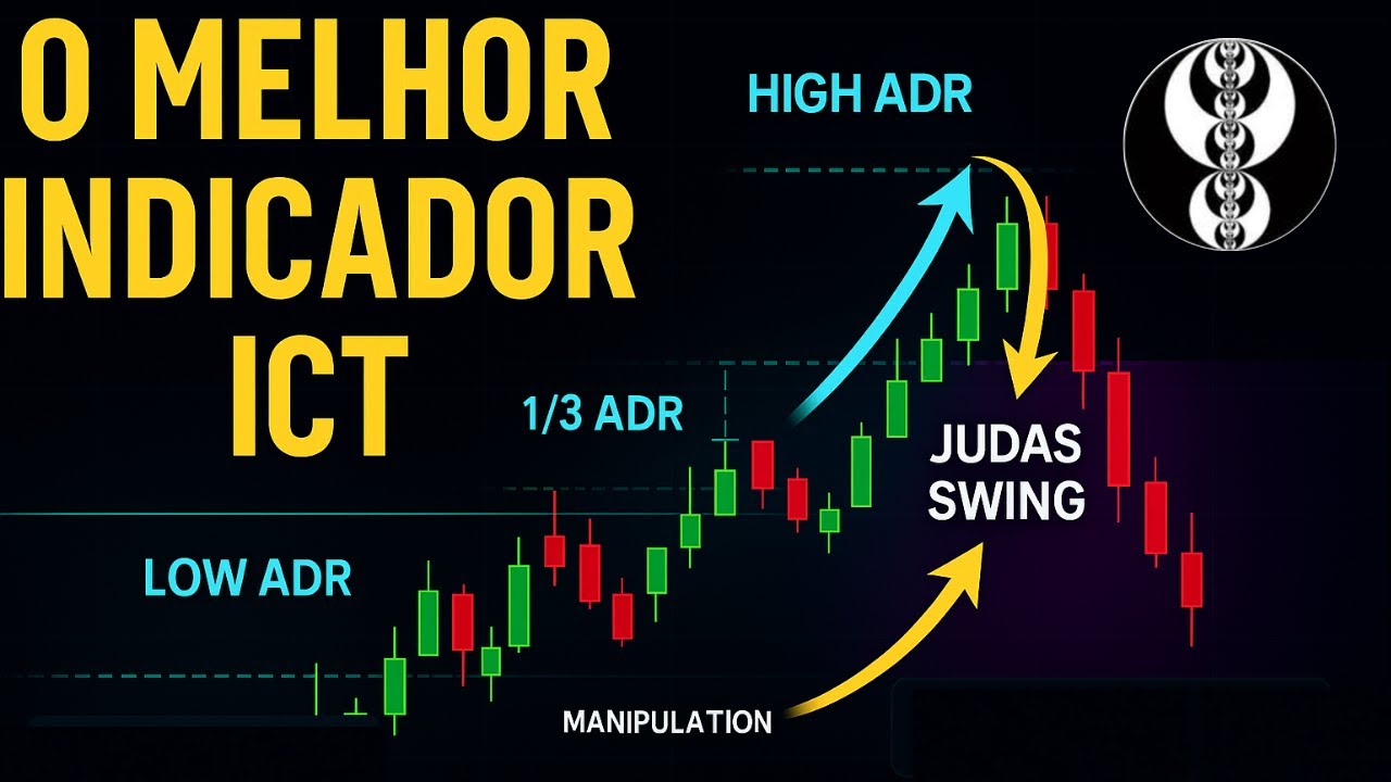 O Indicador ICT que Vai Mudar Seu Jogo [ INNER CIRCLE TRADER BR ]