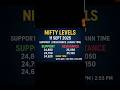 Nifty 11 Sept 2025 | Support &amp; Resistance Levels | Gann Time Analysis | Nifty Intraday Trading