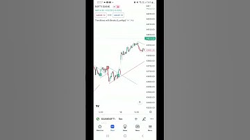 How to plot Auto Trendline? #shorts