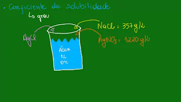 Qual a explicação para a saturação de uma solução?