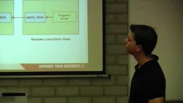 T-DOSE 2007, Effective enterprise application monitoring with Nagios/Cacti, Atos origin