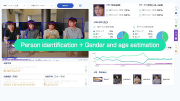 Multimedia understanding AI with knowledge integration　”MediaGnosis”