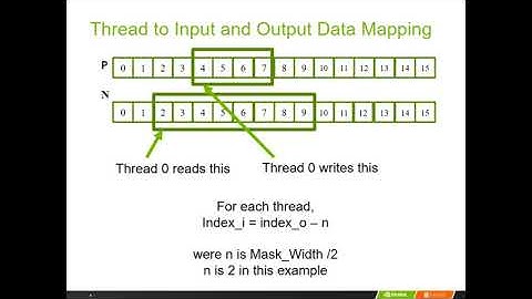 Lecture 8 2 tiled convolution