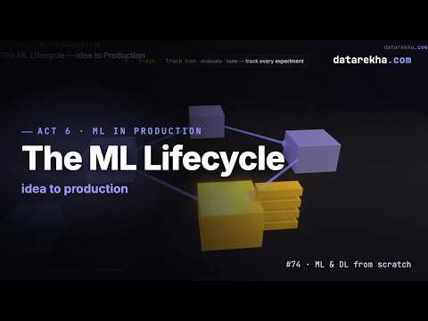 The ML Lifecycle (MLOps) — From a Notebook to Production | datarekha