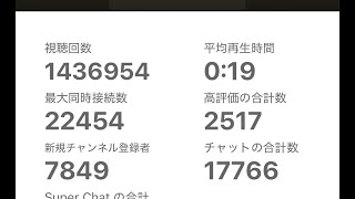 NOBURIN  CHANNEL🥱の配信のサムネイル画像