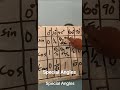 Special Angles