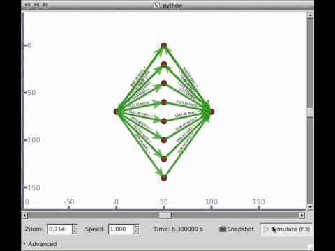 MPTCP v0.86 with ns-3-dce, 8 sub flows