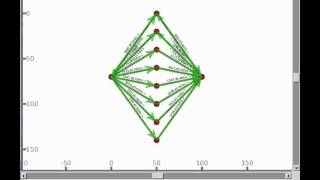 MPTCP v0.86 with ns-3-dce, 8 sub flows