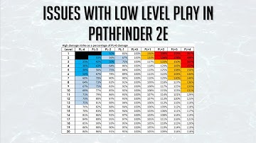 Issues With Low Level Play in Pathfinder 2E