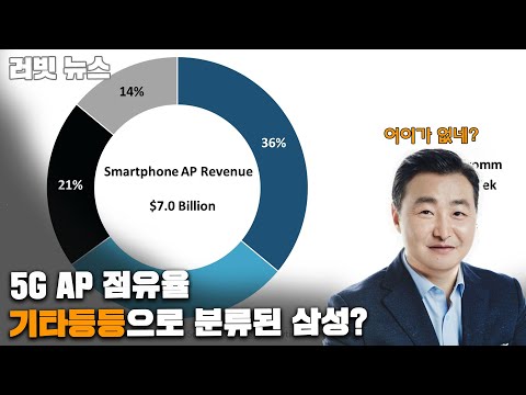 하만의 새로운 브랜드? 삼성의 집안 싸움?