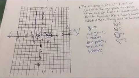 SAT Math: Functions and graphs (PART 2)