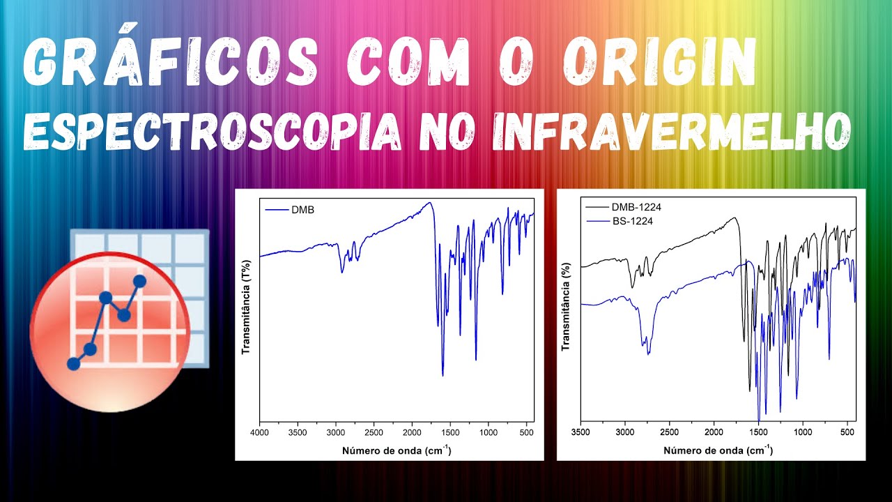 Plotando gráficos de espectroscopia no infravermelho | FTIR | Construindo gráficos com o Origin