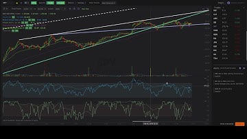 User Guide: Multi-Timeframe Analysis (MTFA)