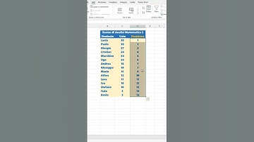 Ordina un elenco di persone in base al risultato ottenuto con Excel 365 @planetexcel