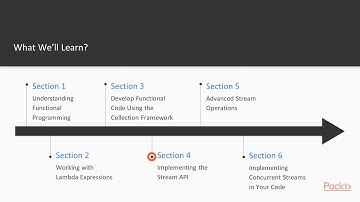 Hands-On Functional Programming with Java : The Course Overview | packtpub.com