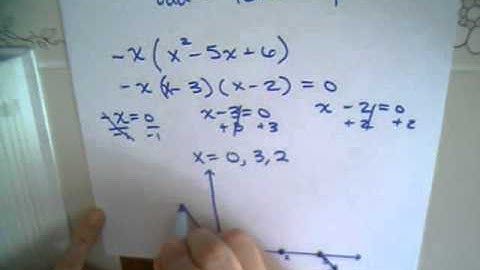 4.2 Part 1-Graphing Polynomial Functions