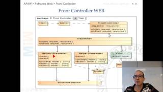 APAW. 2. Patrones Web. 2. 3. Front Controller WEB