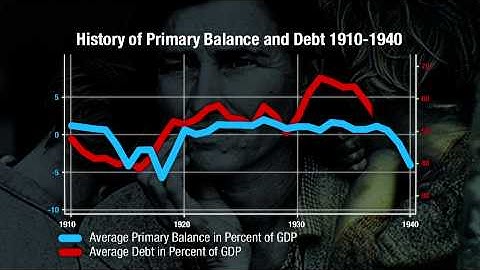 A Modern History of Fiscal Prudence and Profligacy