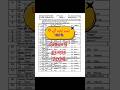 class 9th English most important mcqs 2026 #english 9th mcqs guess paper # board exam English 2026