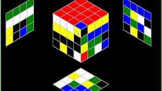 Kiel elpensi siajn formulojn por solvi kubon de Rubik. Komutatoroj