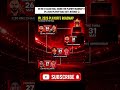 RR VS GT CLASH WILL DECIDE THE PLAYOFF ROADMAP IPL 2026 PLAYOFF RACE GETS INTENSE #ipl2026 #tataipl