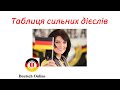 Німецька мова. Таблиця сильних дієслів. 3 форми дієслів. Частина 4. Starke Verben. 3 Formen