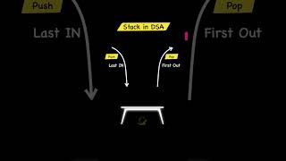 Stack in DSA (Data Structures and Algorithms)