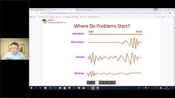 Yang Bin(杨斌)--IT职场，IT项目有多复杂？为什么多是失败？项目管理，为啥要敏捷(Agile)，怎么给自己带“IT帽子”