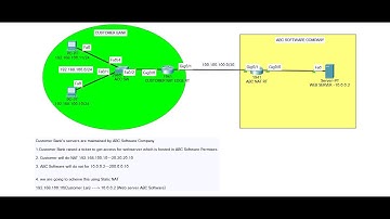 NAT || Static NAT Configuration || Source & Destination NAT || Network Address Resolution .
