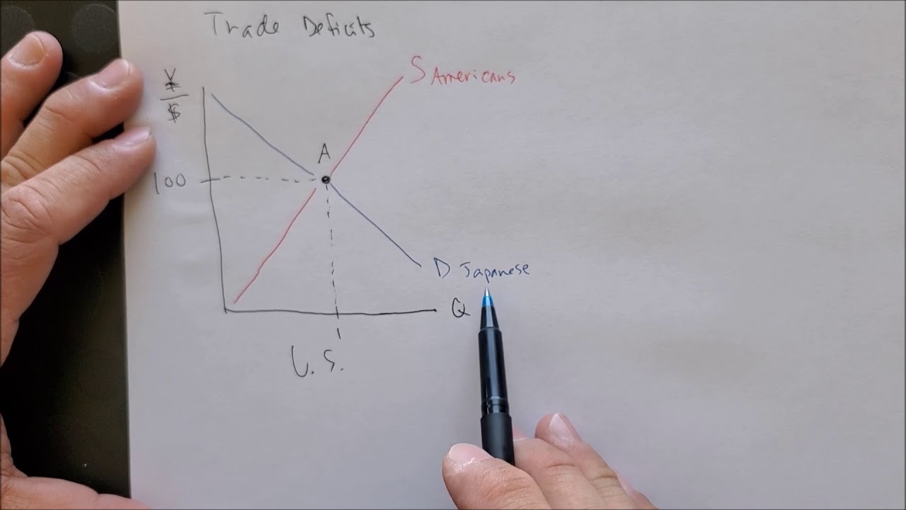 trade deficit definition trade deficit definition