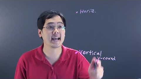 How to Map Transformations in Math