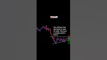Trading A Wedge/Triangle Pattern With An Entry Technique