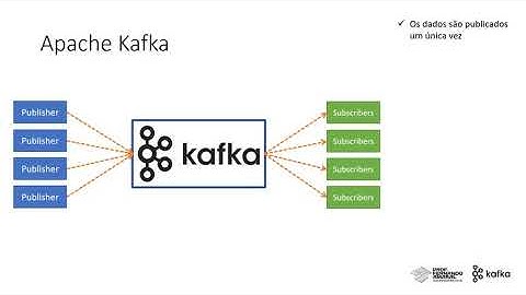 Apache Kafka Parte I: O que é Kafka